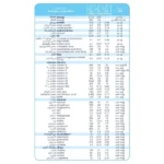 شیر خشک بز کابریتا Kabrita محصول هلند